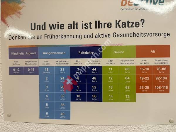 Dr. med. vet. Meier Peter