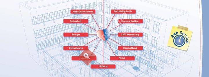 MKM Gebäudetechnik GmbH